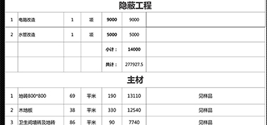 105平的房子裝修大概多少錢？105平三居室全包簡(jiǎn)裝報(bào)價(jià)清單