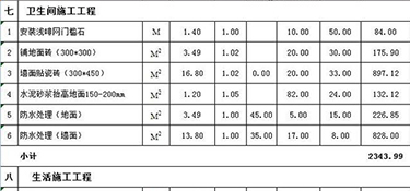 二手學(xué)區(qū)房裝修要花多少錢(qián)？學(xué)區(qū)房裝修價(jià)格明細(xì)表