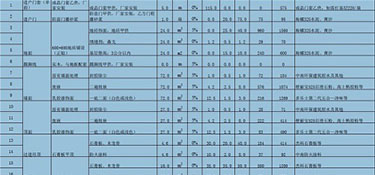 半包裝修多少錢一平方？半包裝修價格！