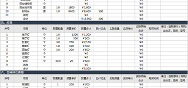 80平方裝修多少錢(qián)？80平米裝修報(bào)價(jià)費(fèi)用明細(xì)！
