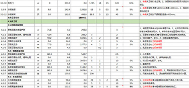 140平米裝修多少錢？140平米裝修價格預(yù)算表！