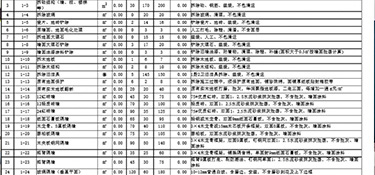 120平方米裝修預(yù)算，120平米裝修材料明細！