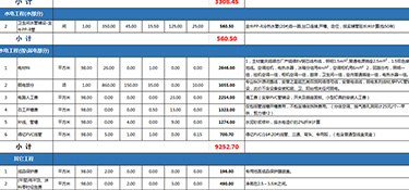 杭州水電裝修大概多少錢？