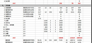 杭州房屋室內(nèi)裝修，杭州房屋裝修報(bào)價(jià)(預(yù)算明細(xì))！