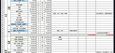160平米全包裝修價(jià)格！160平米全包裝修費(fèi)用明細(xì)！