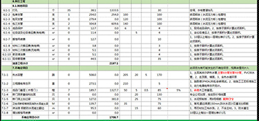 全包裝修要多少錢？全包裝修費(fèi)用明細(xì)！
