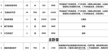 110平米水電全包大概多少錢，110平米水電全包費(fèi)用