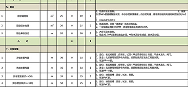杭州裝修報價明細表(室內(nèi)裝修預(yù)算明細)