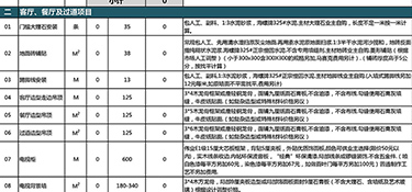 2023年400平別墅裝修多少錢？