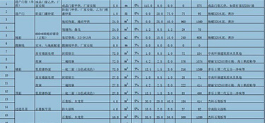 杭州90平米全包裝修需要多少錢(費(fèi)用明細(xì))