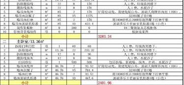 杭州半包裝修多少錢一平(公司報價)