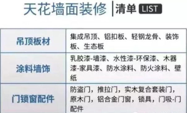 天花墻裝修清單