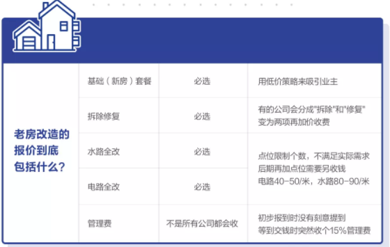 老房改造包含哪些？