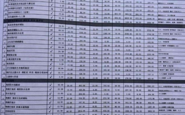 杭州家庭裝修報(bào)價多少錢一平方？