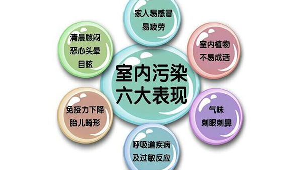 室內污染六大表現(xiàn)