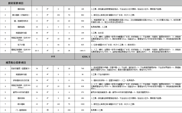 2022年全包裝修報(bào)價(jià)